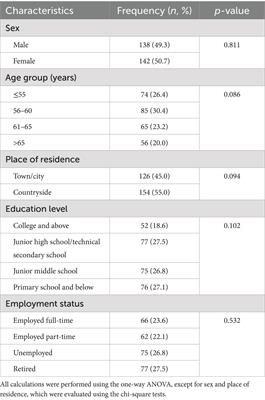 Assessing the needs of grandparents of preterm infants in neonatal intensive care units: a cross-sectional study